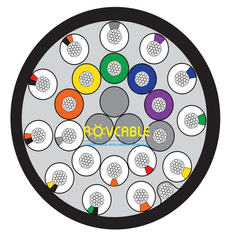 21 conductors 20 AWG Subsea polyurethane Single conductor cables 