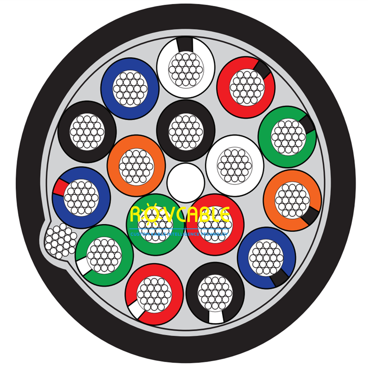 16 conductors X 20 AWG Underwater Screened polyurethane cables